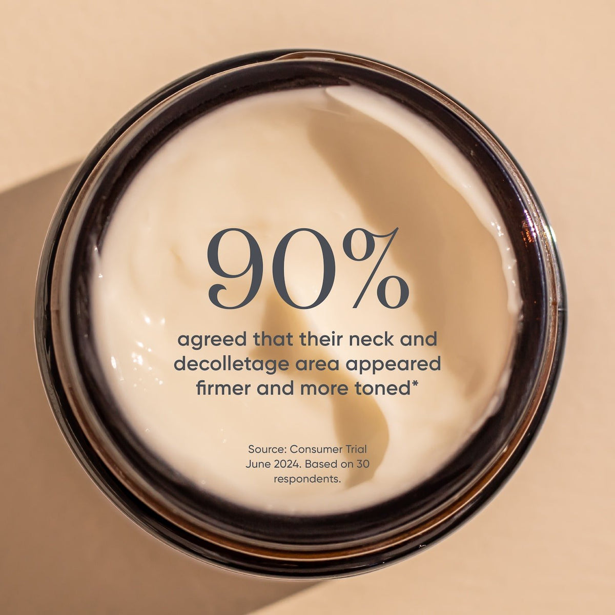 Consumer trial data for ManukaRx Firming Neck Cream on a background of an image of the neck cream inside a jar